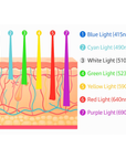 7 Colors Pdt Omega Led Light Therapy Machine Light Therapy