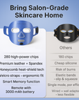 Professional Ultra-light LED Facial Mask – Red Light & Near-Infrared Skin Therapy