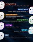 The Ultimate Glow Mask: 7-Color LED Therapy