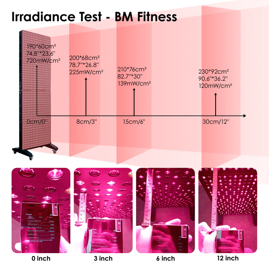 Theia LuxWavePro 7 -Wavelength High Irradiance Full Body Red Light Therapy Panel with 2.4G Remote