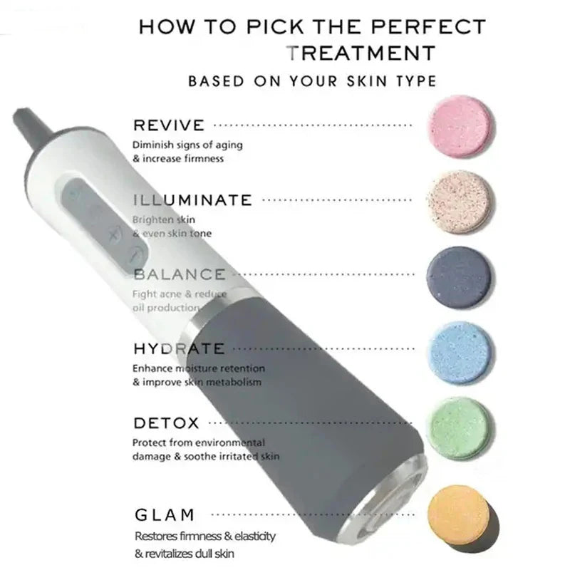 Dynamic Oxygen Bubble Kit – Portable CO2 Oxygen Bubble Gift Set for Ra ...