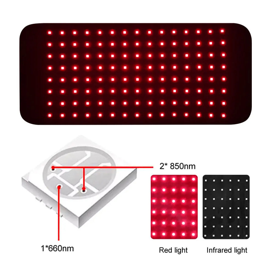 Theia RD120 Red Light Therapy Pad : 120pcs 5050 SMD LED 660nm and 850nm infrared light