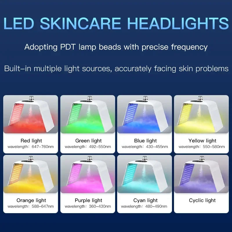 Theia Glow Omega Pro 7 Color LED Light PDT Therapy Device