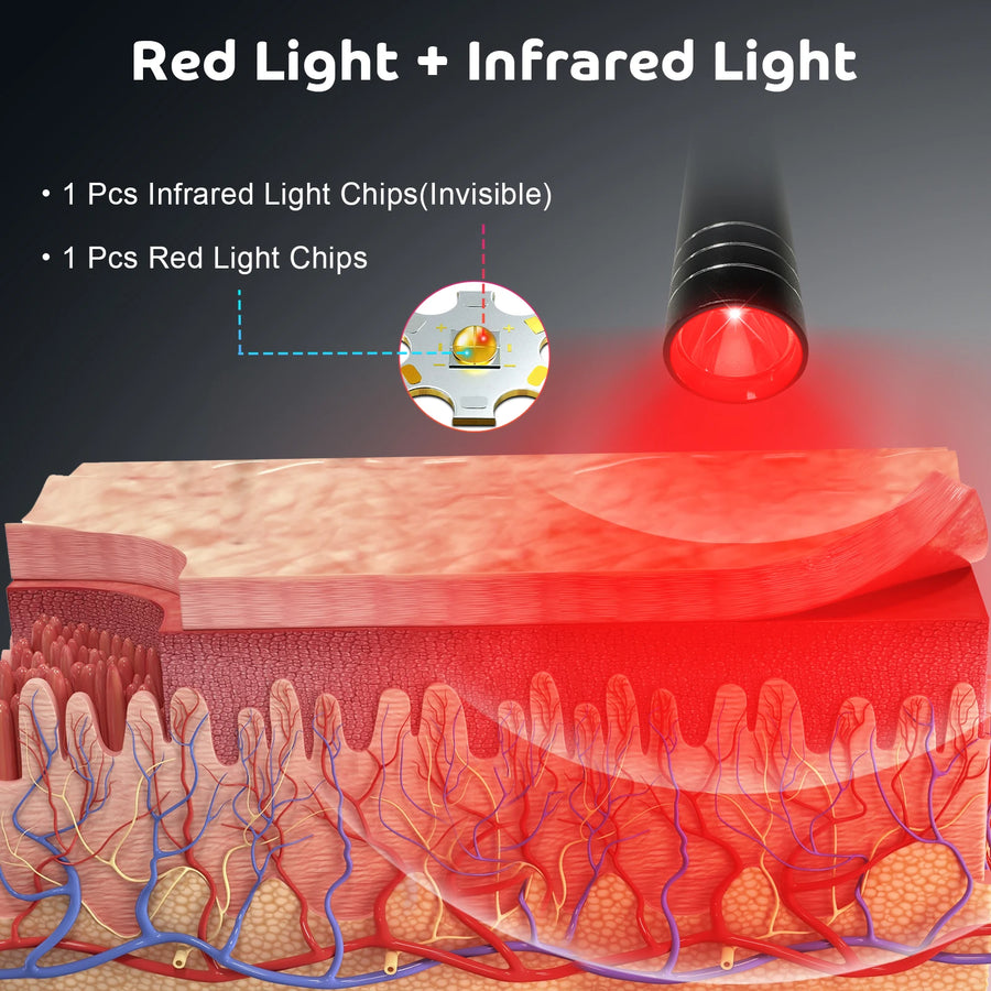 Red Light Therapy Target Torch – Portable & Powerful Light Therapy for Skin, Sleep & Recovery