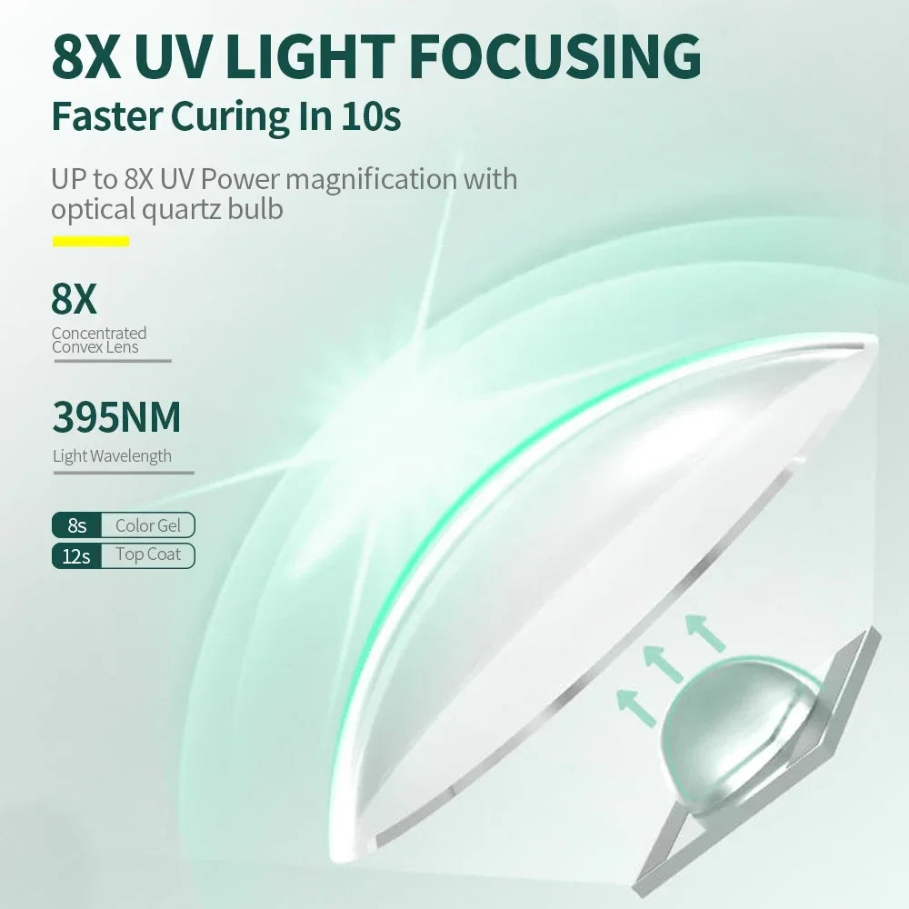 Portable UV LED Nail Lamp with Stand