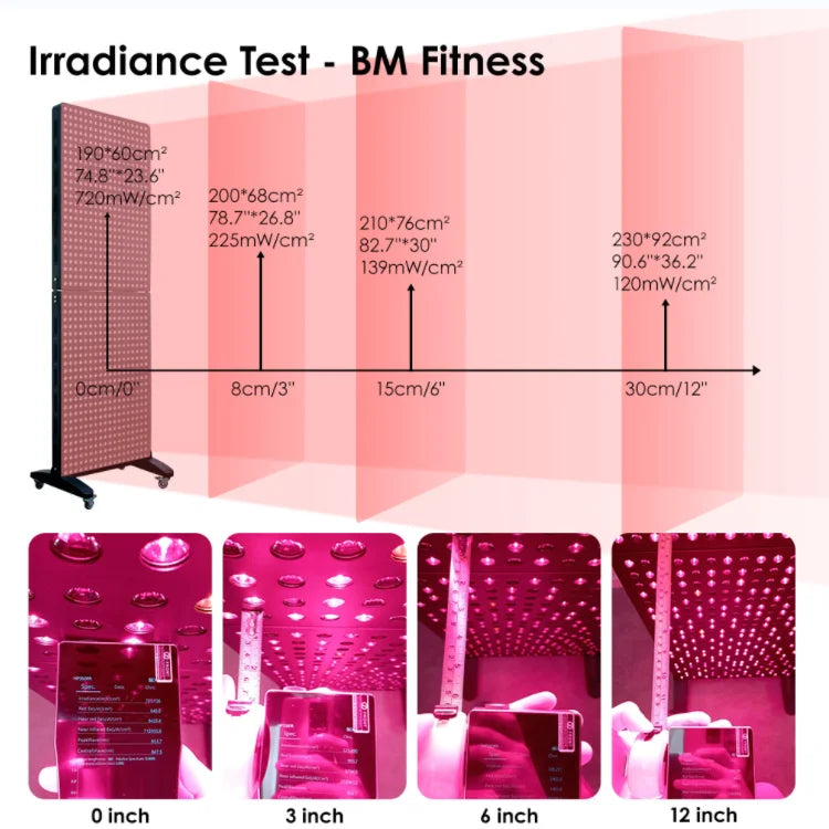 Theia LuxWavePro 7 -Wavelength High Irradiance Full Body Red Light Therapy Panel with 2.4G Remote