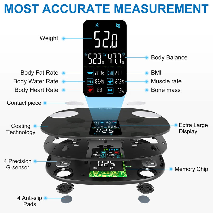 Seta Body Scale THEIA Smart Digital Body Scale – Body Composition & BMI Analysis