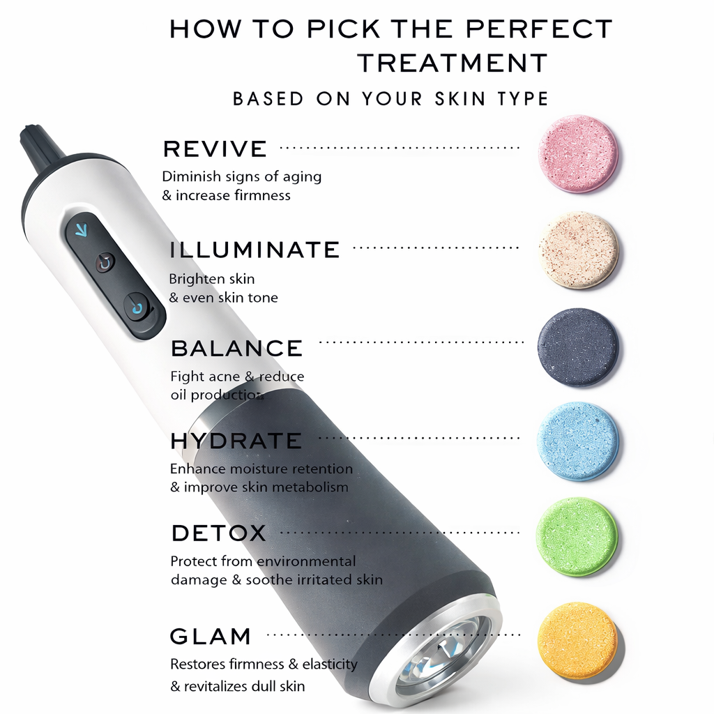 7 Types Facial CO₂ Oxygen Bubble Machine - Oxygen Jet Spa Capsule for Serum Gel Facial Massage, Exfoliation & Rejuvenation