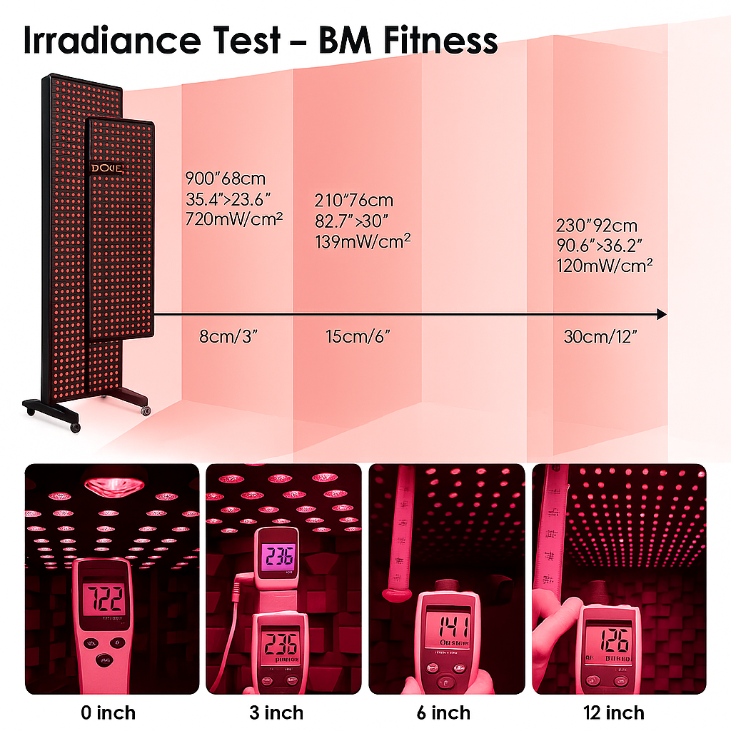 Theia LuxWavePro 7: The Biggest High Irradiance Full Body Red Light Therapy Panel for Optimal Fitness and Wellness