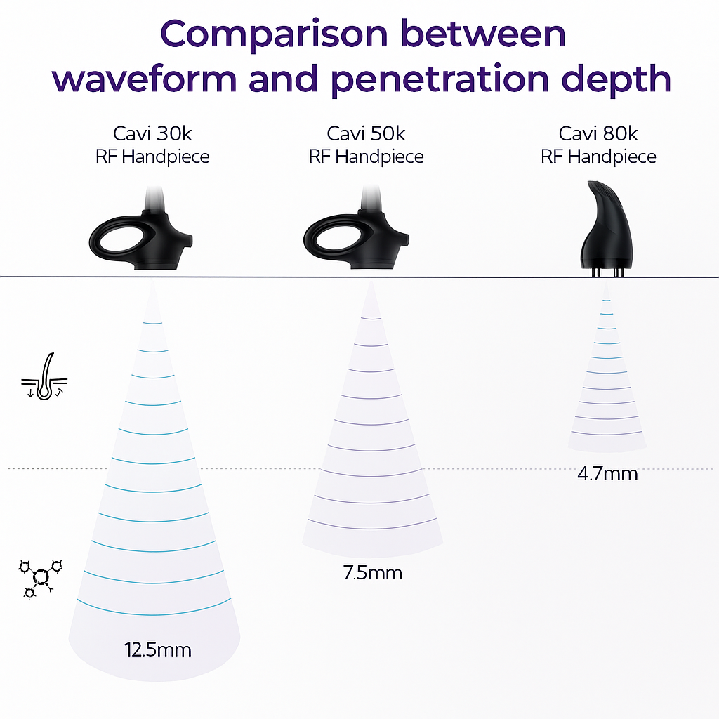 ProSculpt 4-in-1 Cavitation & RF Body Contouring Machine