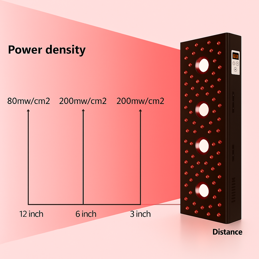 THEIA Tera – Full Body Red & Infrared Light Therapy Panel