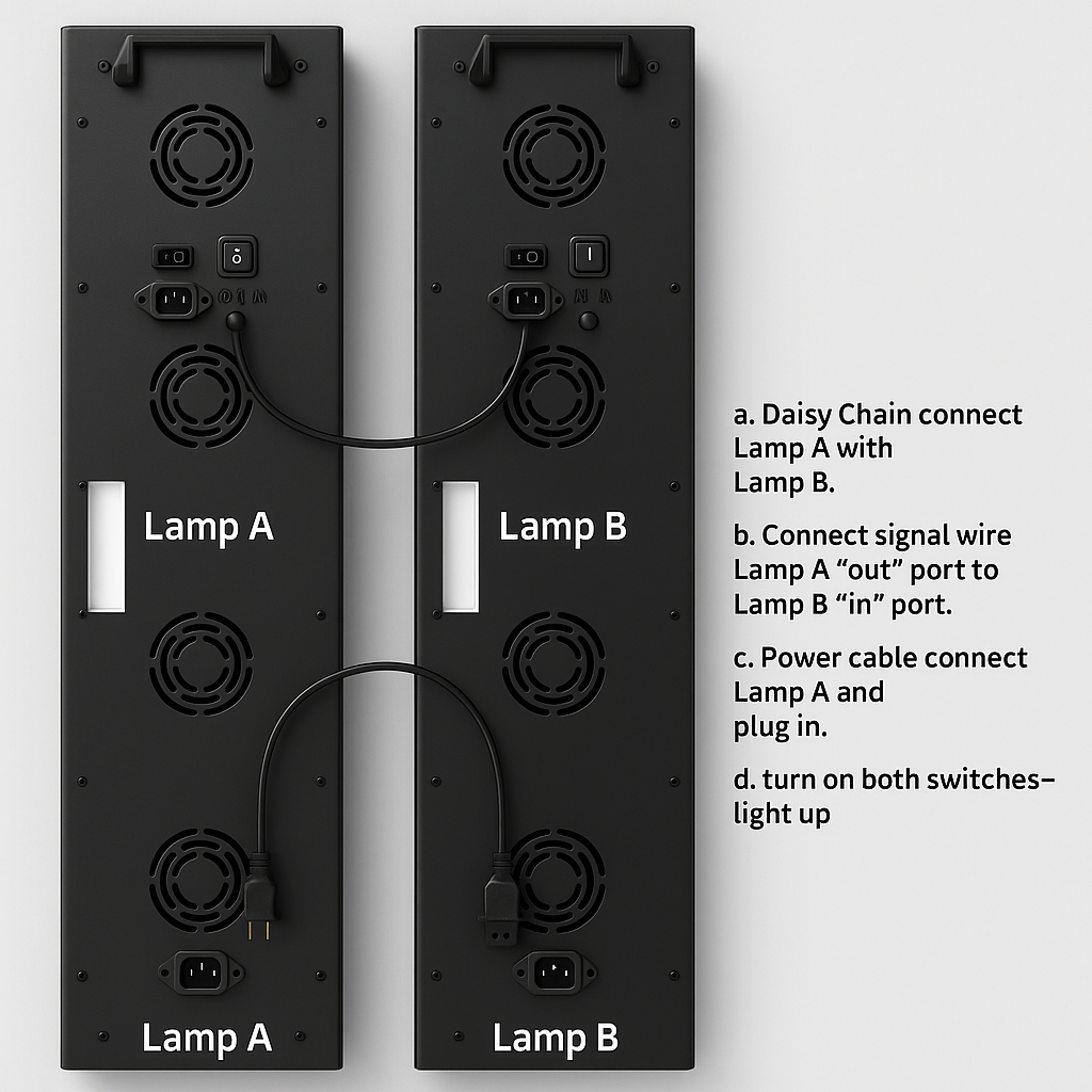 1052W Red Light Therapy Panel with 630nm 660nm & 830nm Infrared – Professional COB Lamp for Skin Tightening, Pain Relief & Anti-Aging