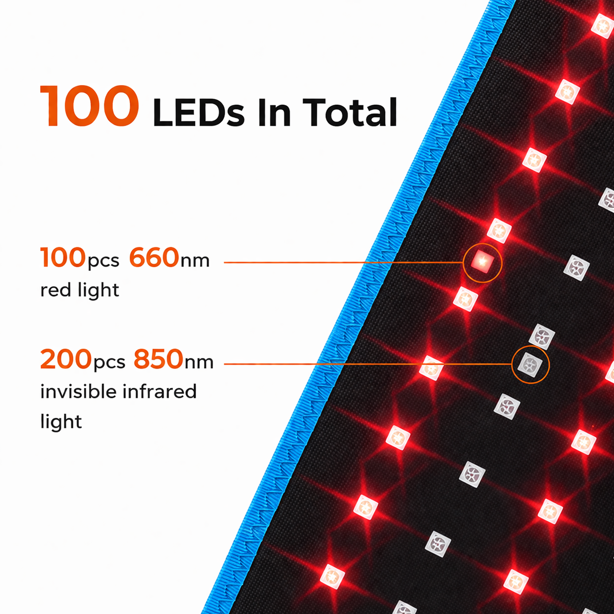 Theia Advanced Red & Near-Infrared LED Light Belt – 660nm & 850nm, 105 LEDs