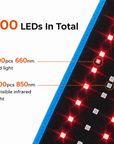 Theia Advanced Red & Near-Infrared LED Light Belt – 660nm & 850nm, 105 LEDs