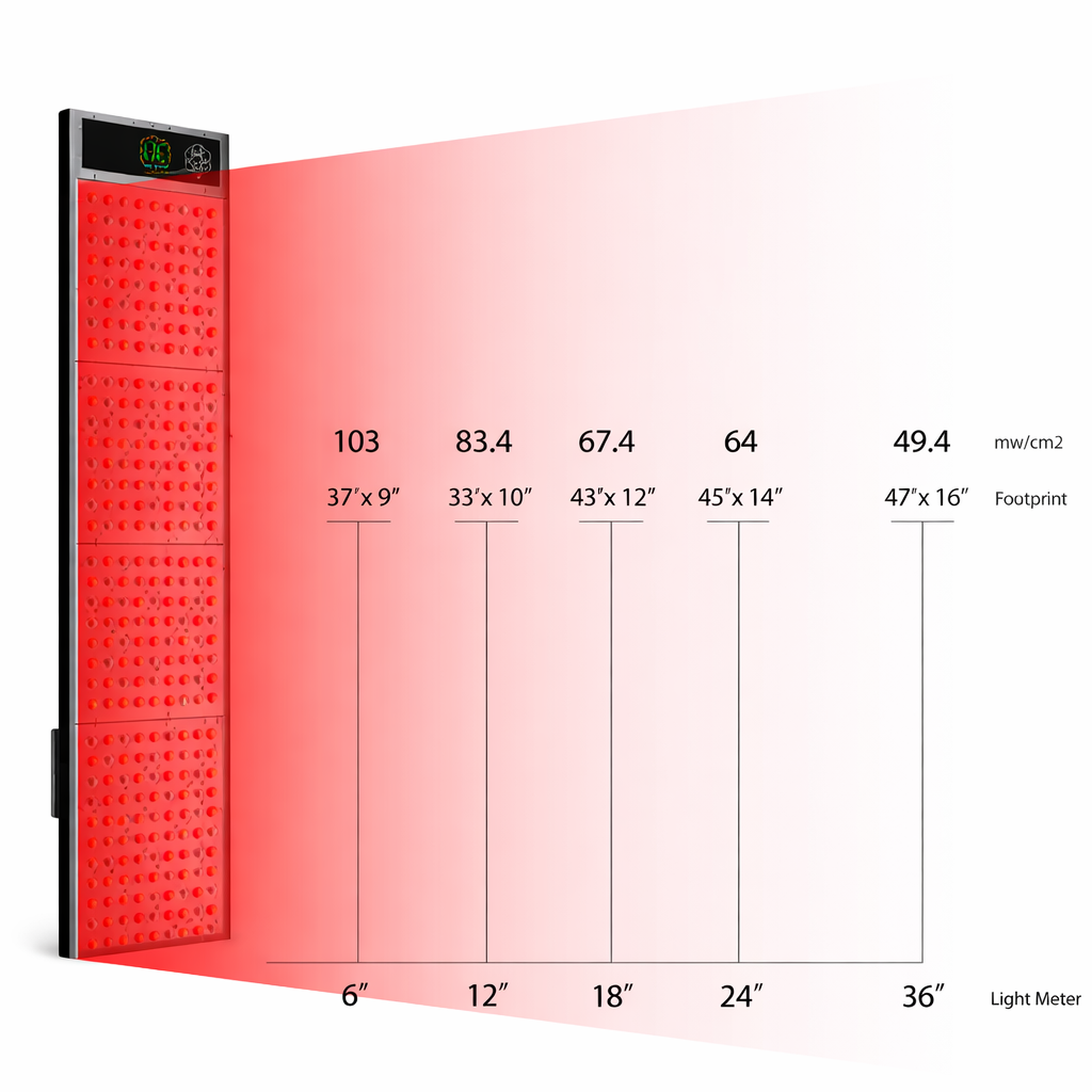 THEIA Infrared Red Light Sauna Panel – Standing Indoor LED Light Sauna, 660nm & 850nm, 1600W, Full Body Use