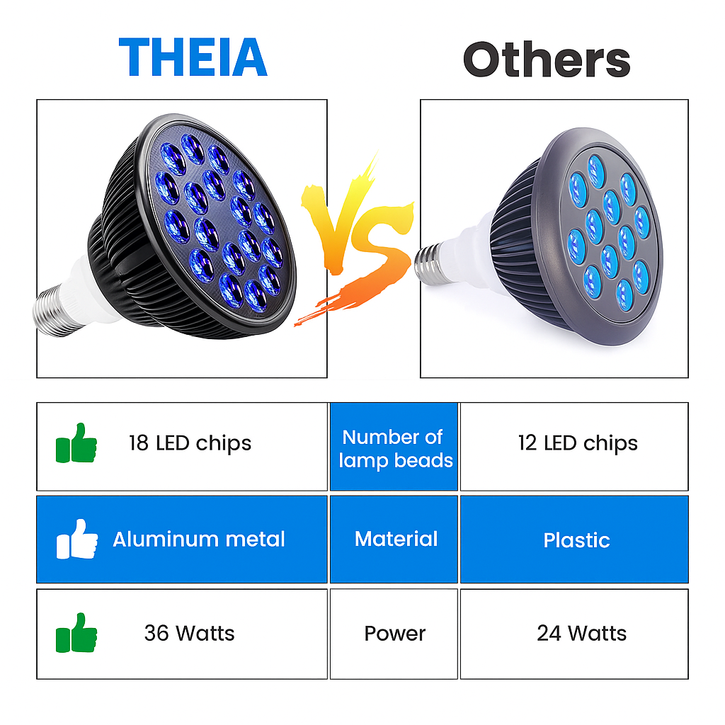 Theia Led Blue Light Therapy Bulb 460nm Beauty Lamp