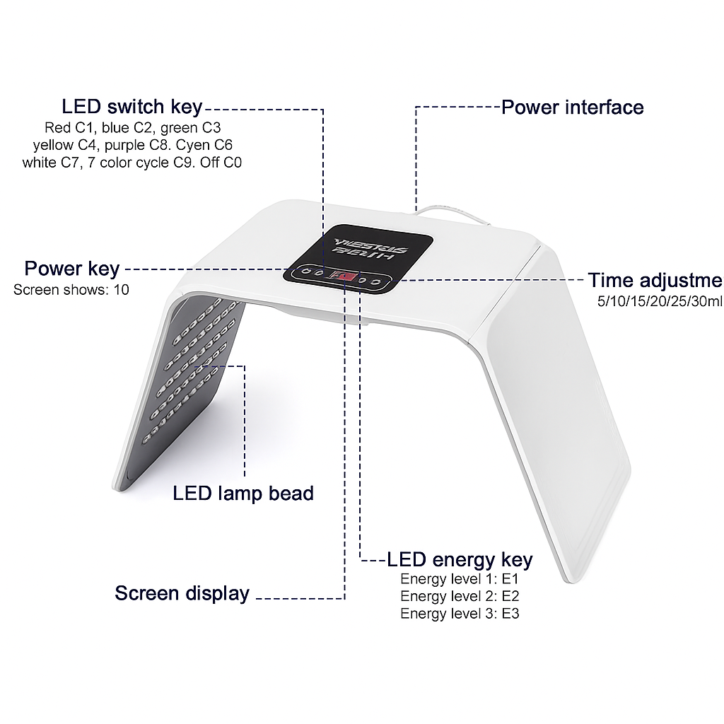 Theia Glow Omega Pro – 7-Color LED Light Therapy PDT Device for Skin Rejuvenation & Anti-Aging