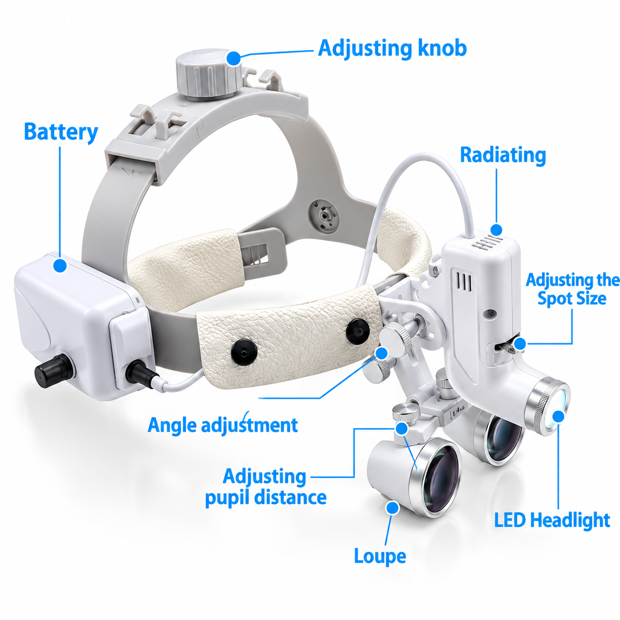 2.5X/3.5X Binocular Headband Magnifying Loupes with 5W LED Headlight