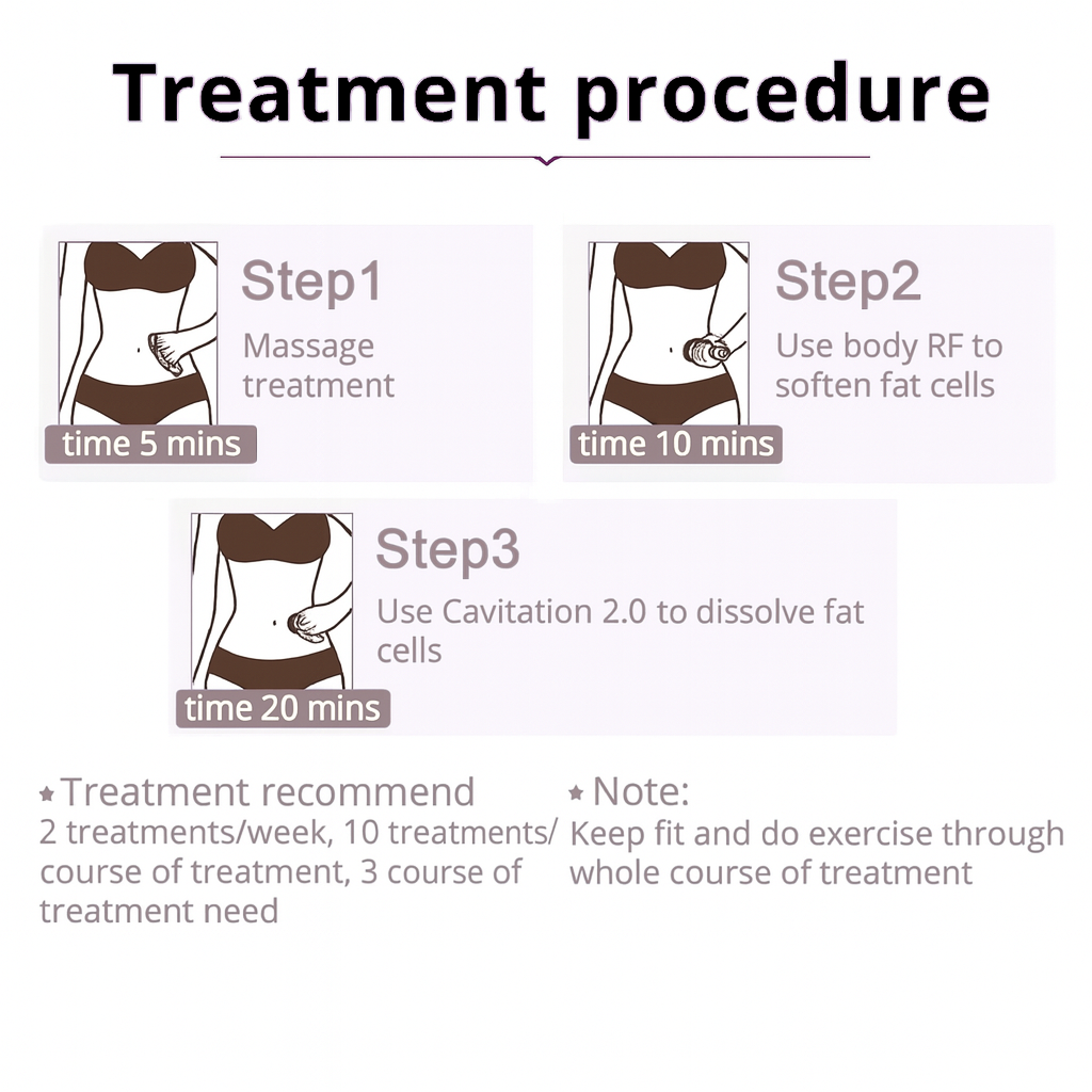 Theia Sculpt Pro 5-in-1 Body