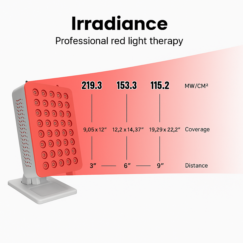 THEIA 9-Wave Pro Smart Red Light Therapy Panel - Full-Body LED Light Therapy
