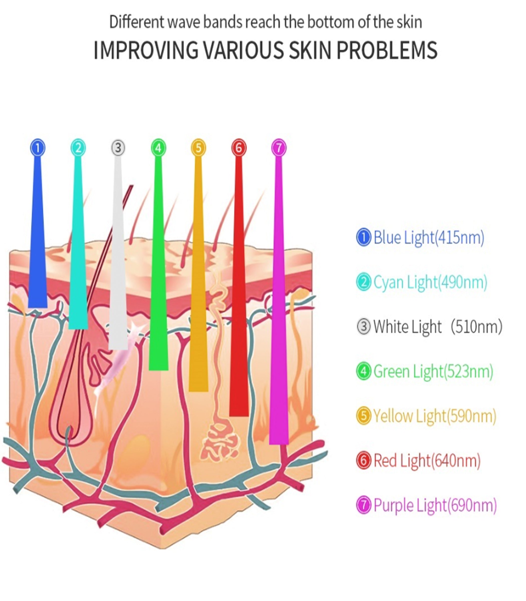 7 Colors Pdt Omega Led Light Therapy Machine Light Therapy – Theia